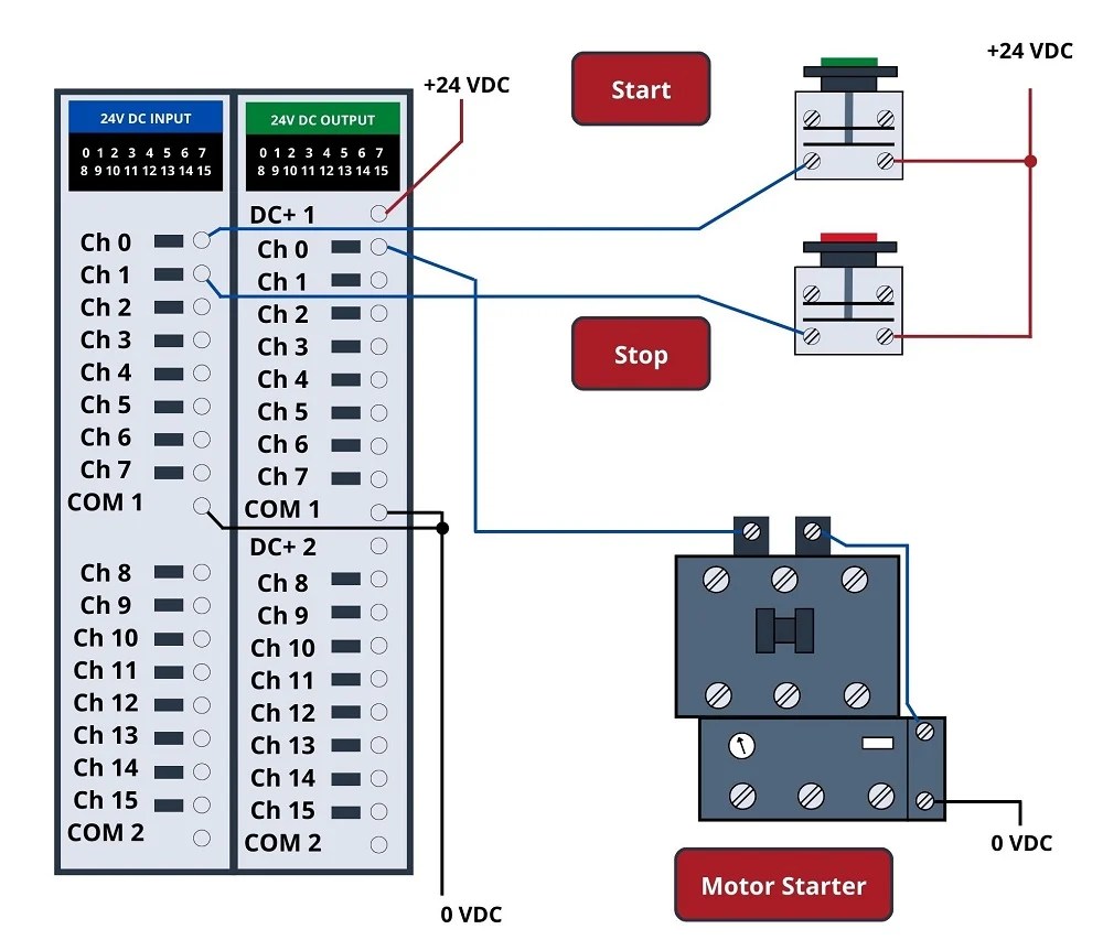 how to read ladder logic - Wiring Work