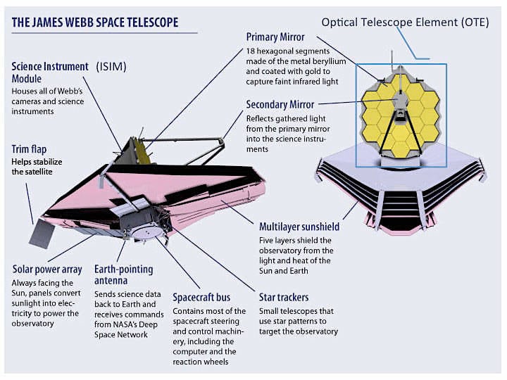 What Control Technologies Does the James b Space Telescope Use? News