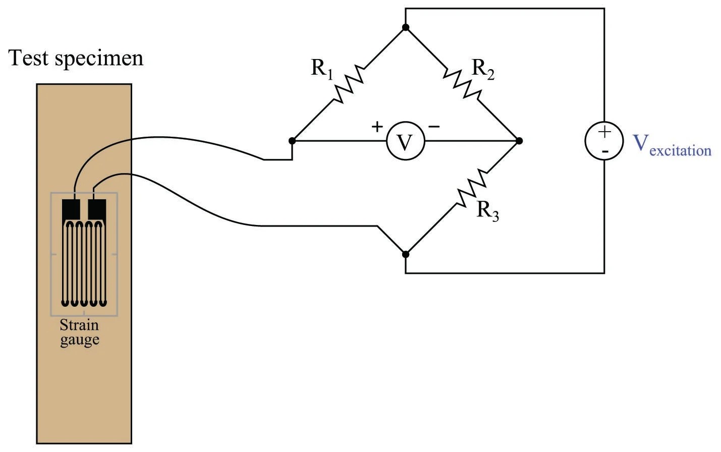 Electrical Pressure Elements Introduction to Continuous Pressure