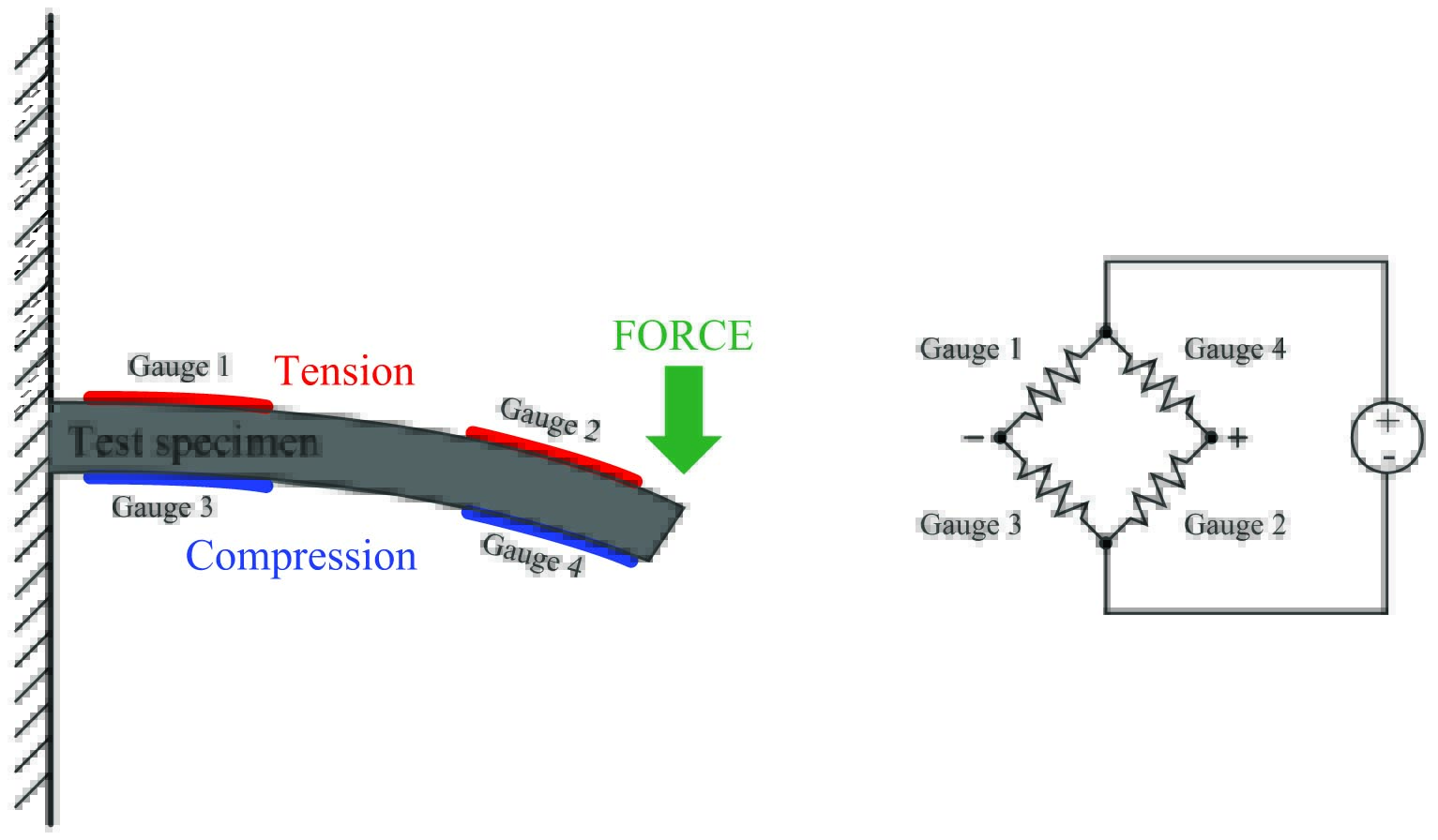 Basics of Bridge Circuits Basic Direct Current (DC) Theory