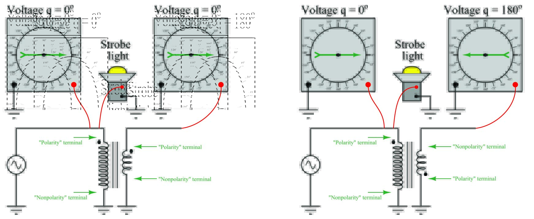 Phasor Diagram Of Current Transformer