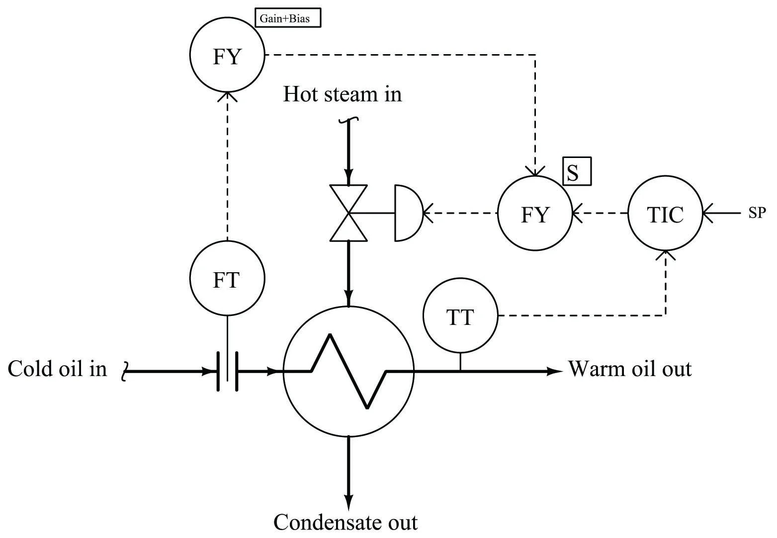 Draw Schematic Block Diagram Of Feedforward Control Systems - Wiring
