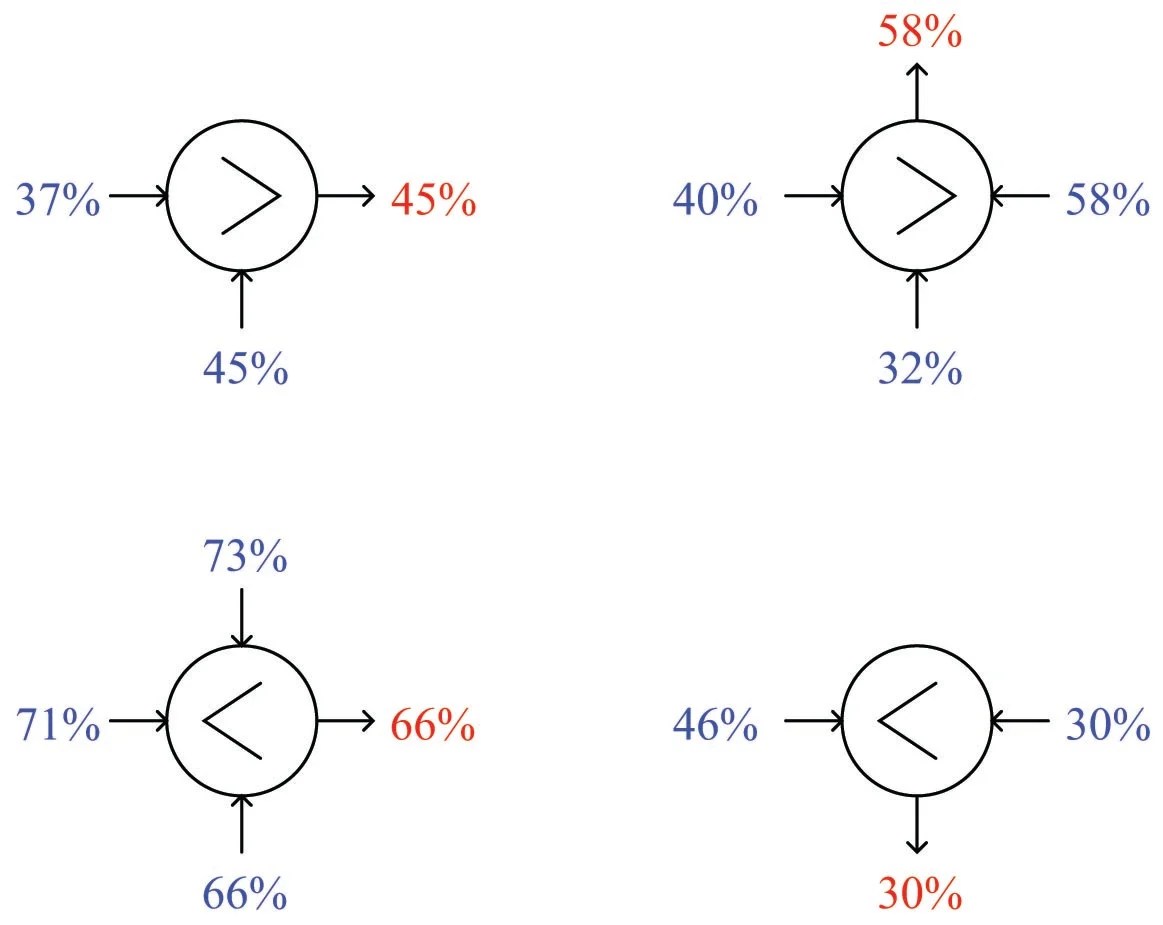 Selector Switch Symbol