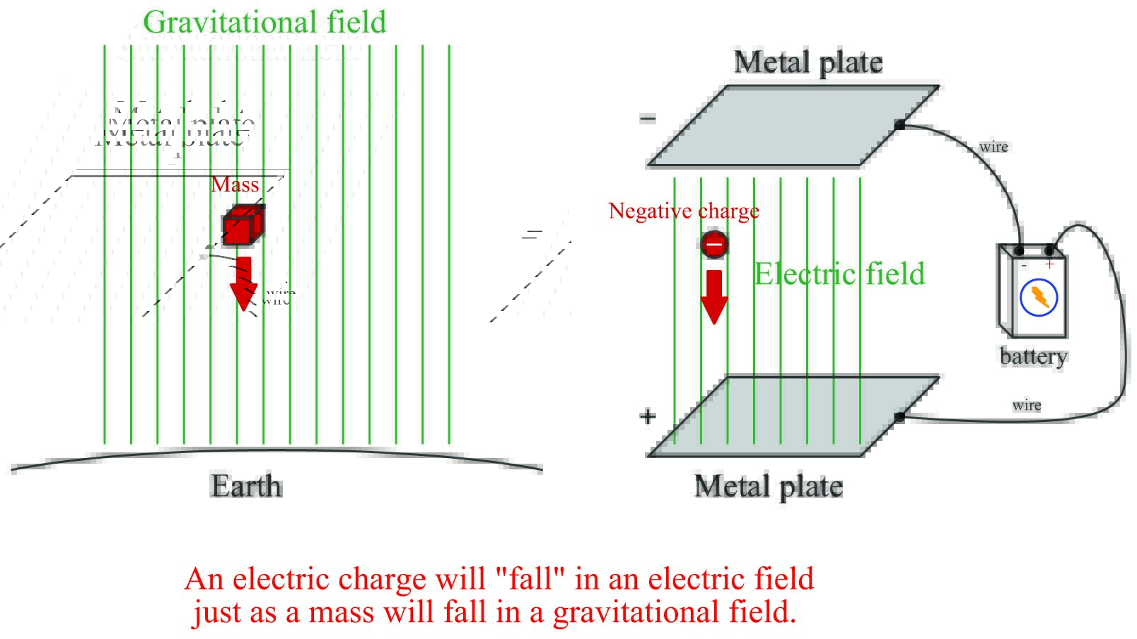 Basics of Electrical Current Basic Direct Current (DC) Theory