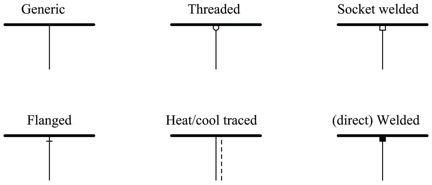 Instrument and Process Equipment Symbols Control and Instrumentation
