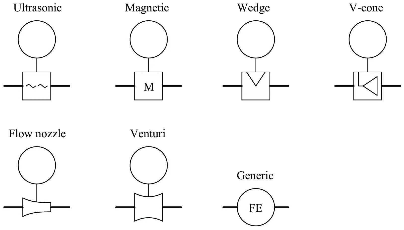 Instrument and Process Equipment Symbols Control and Instrumentation