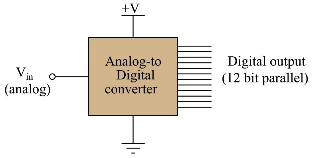What new modulus conversion chip ADC AD9220ARSZ Digitaltoanalog