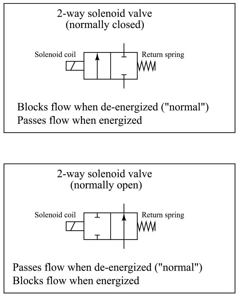 hydraulic solenoid valve wiring diagram - Wiring Diagram