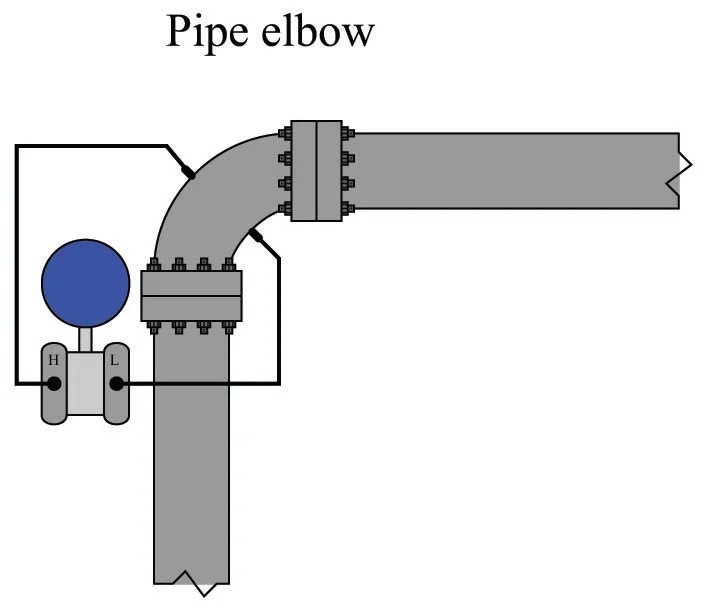 Pressurebased Flowmeters Introduction to Continuous Fluid Flow