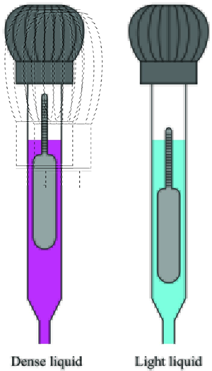 Fluid Mechanics Physics in Industrial Instrumentation Textbook