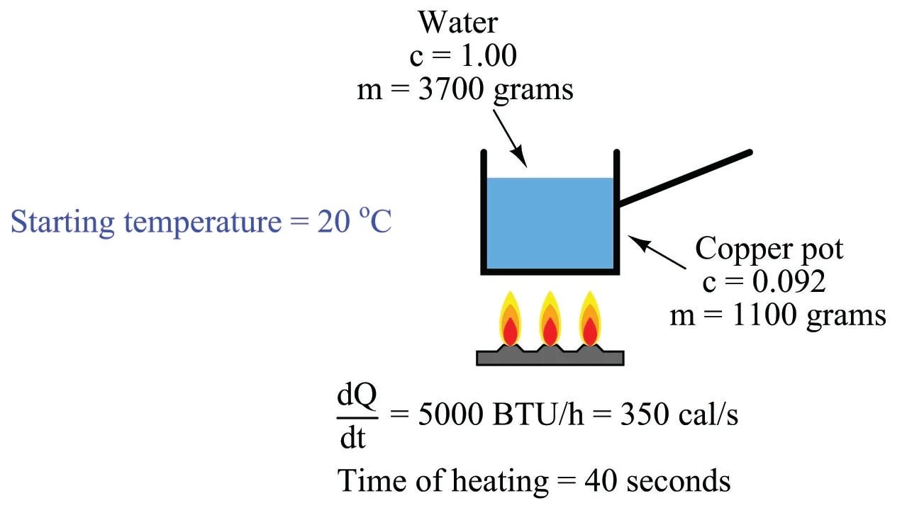 Elementary Thermodynamics Physics in Industrial Instrumentation