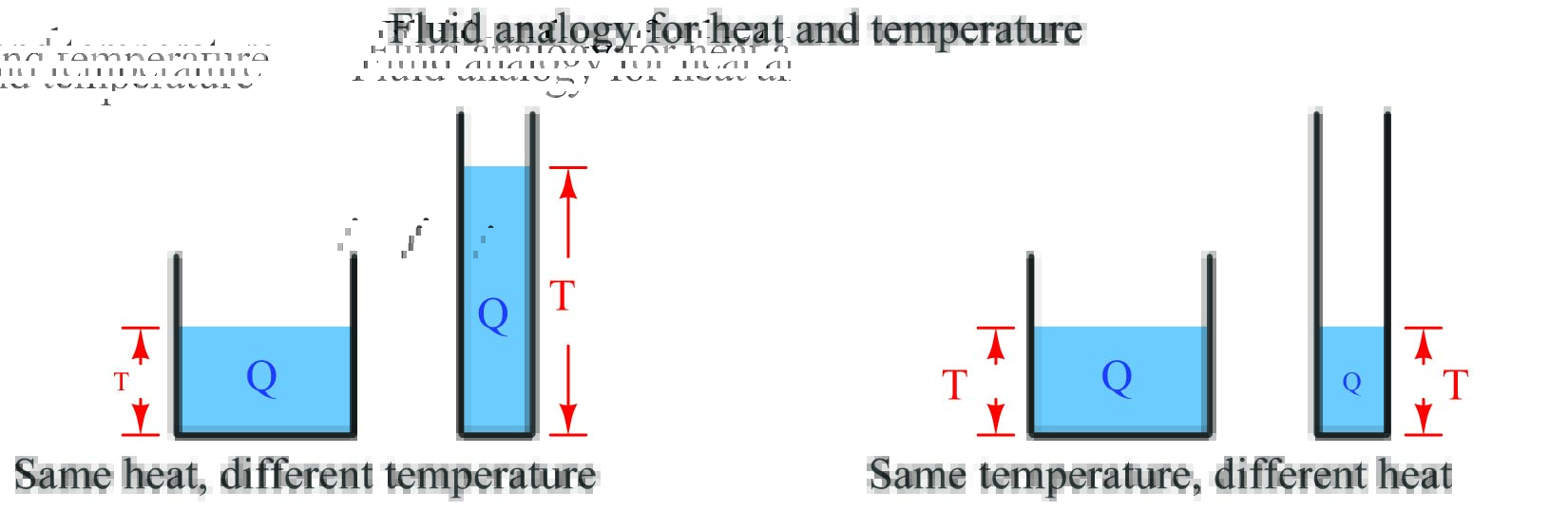 Elementary Thermodynamics Physics in Industrial Instrumentation