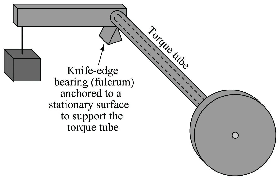 Displacement and Displacer Level Instrumentation