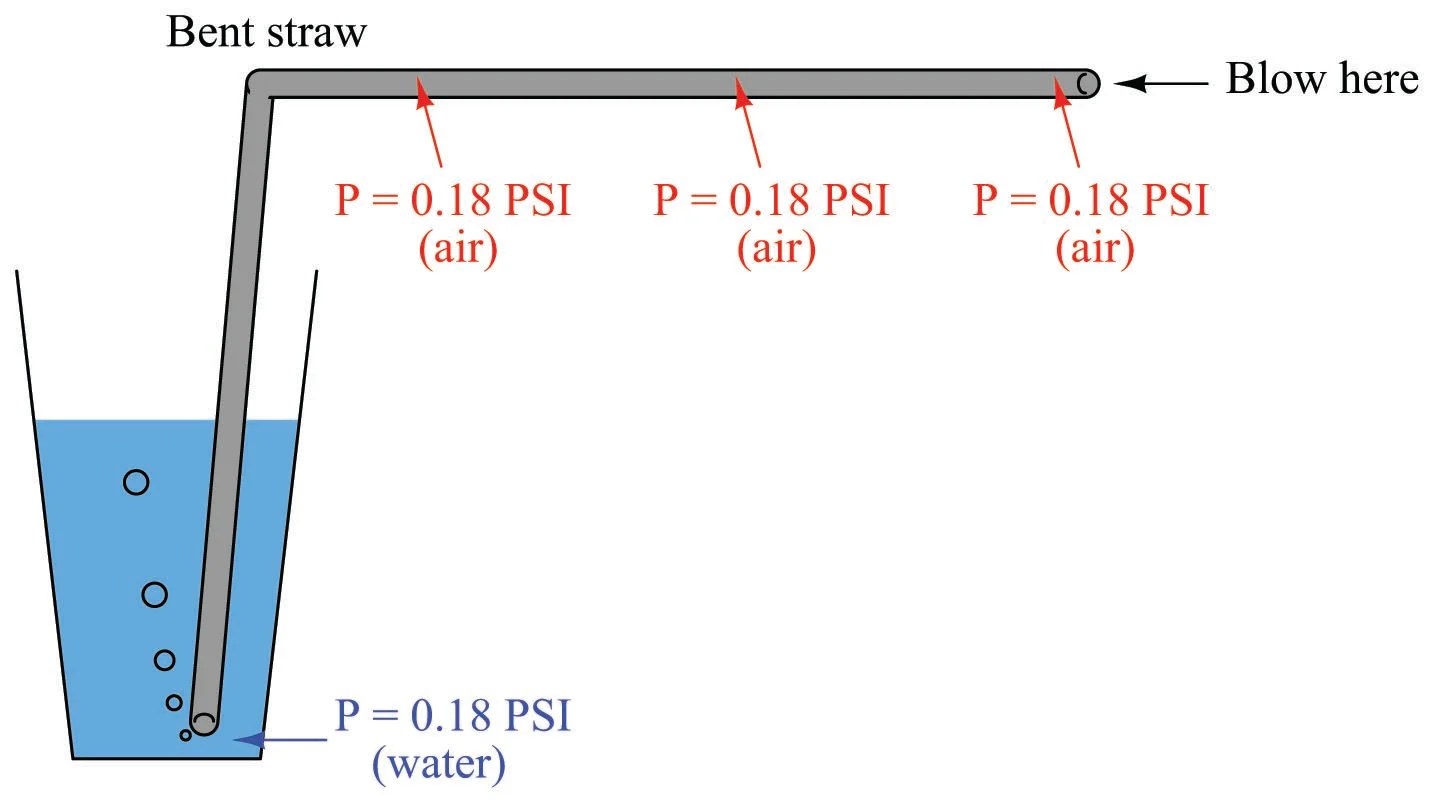 What is Hydrostatic Pressure? Introduction to Continuous Level