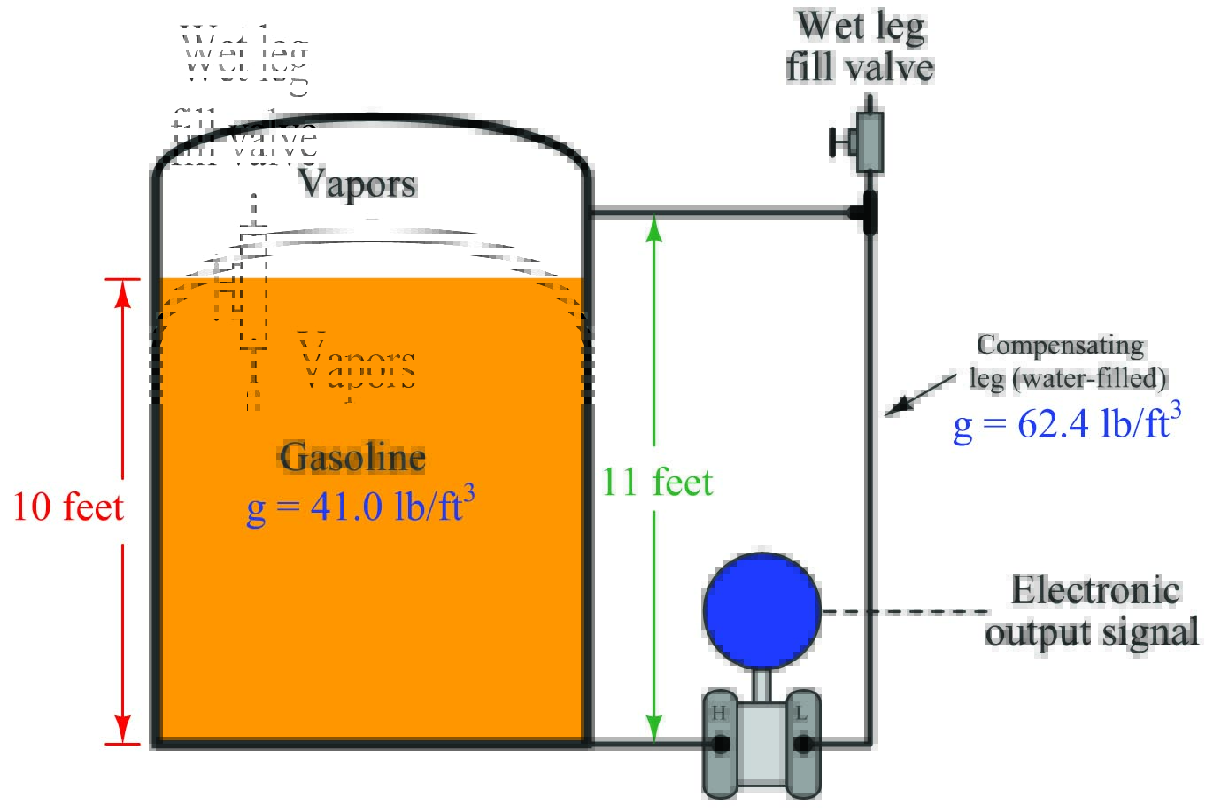 What is Hydrostatic Pressure? Introduction to Continuous
