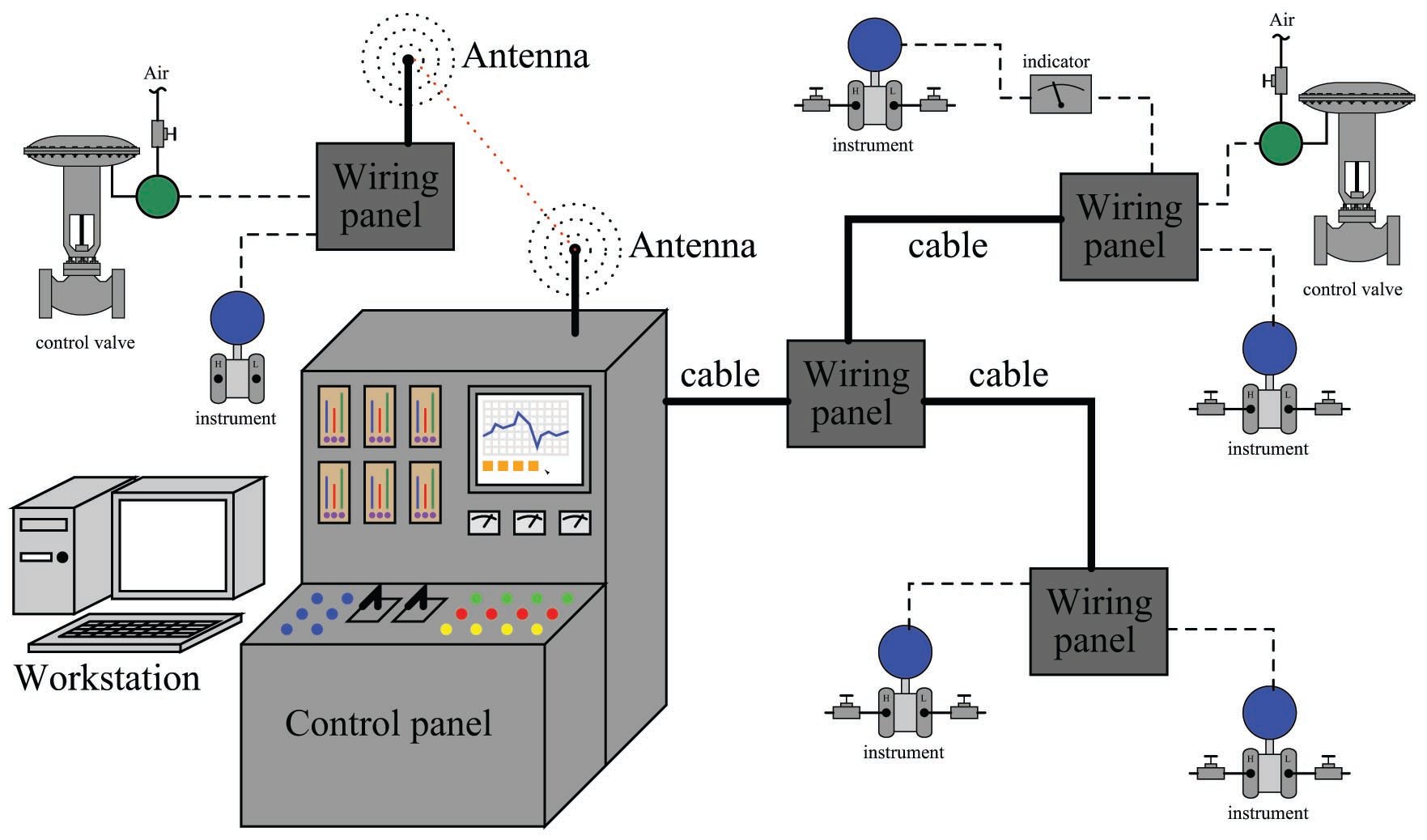 Basics Of Instrument Loop Diagrams Learning Instrumen vrogue.co
