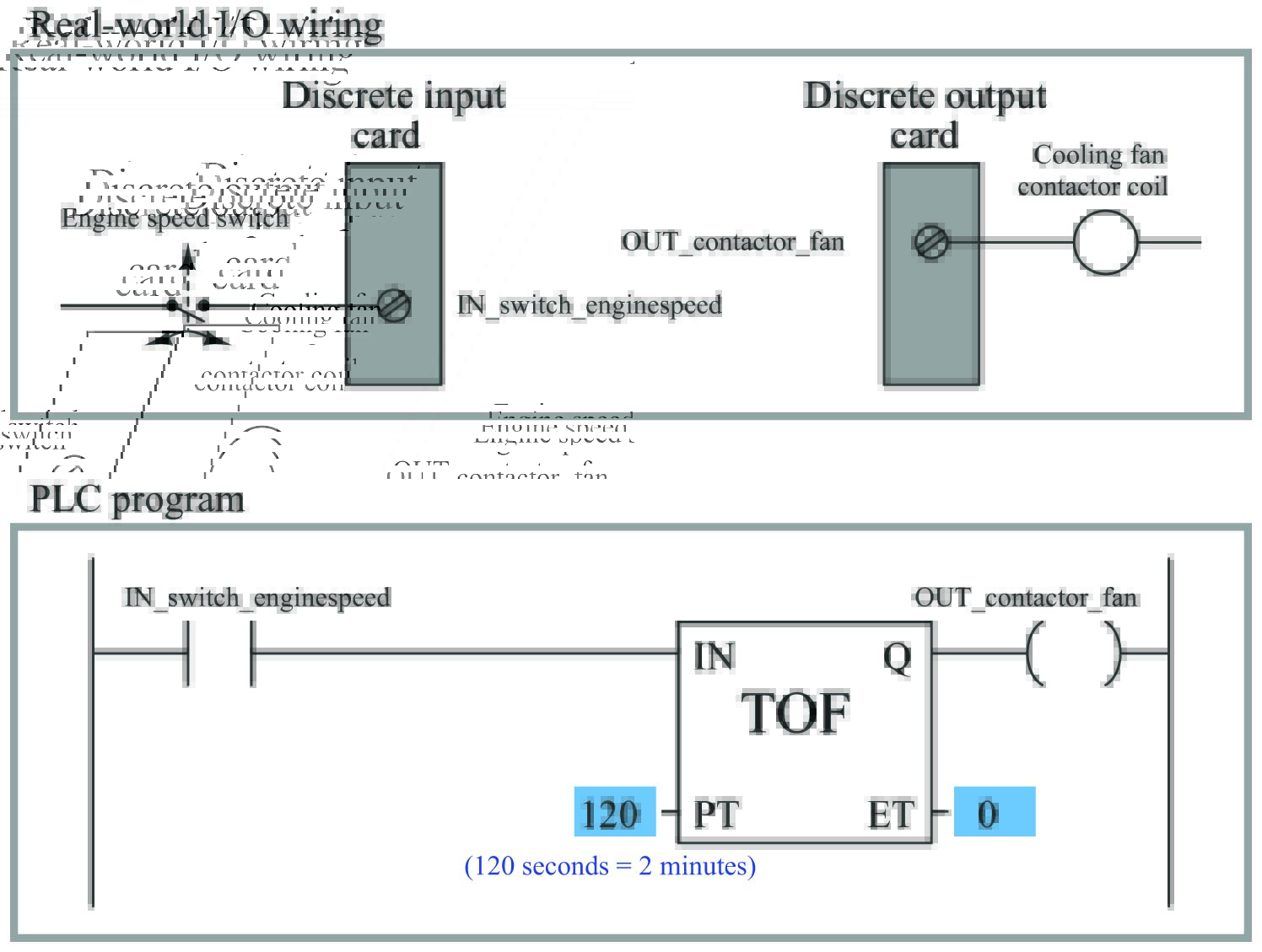 Plc Symbols And Meanings » Wiring Flow Line
