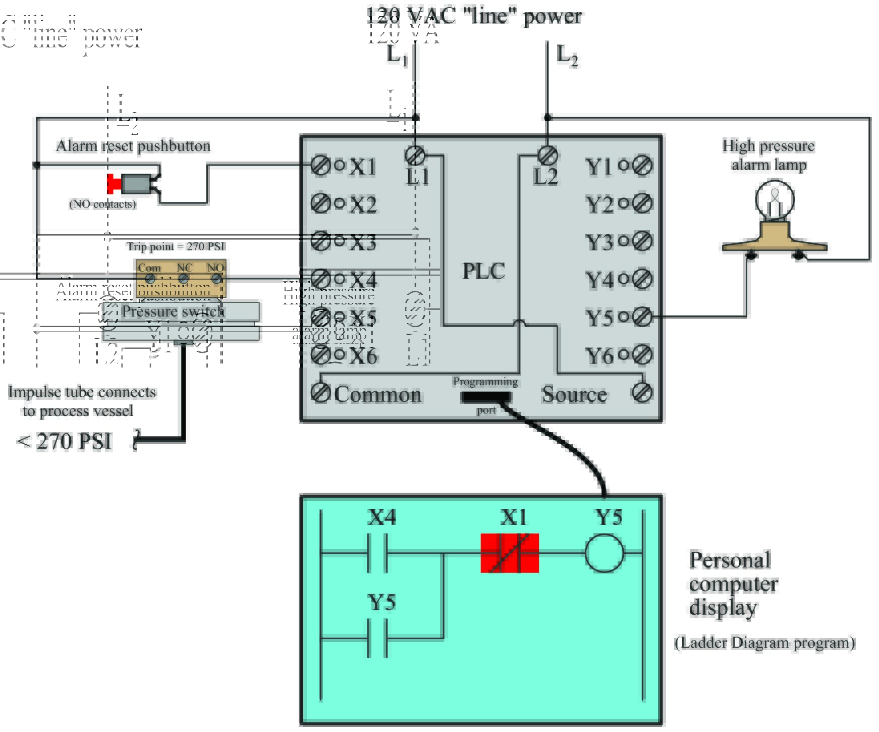 Logic programming in PLCs Basics of Programmable Logic Controllers