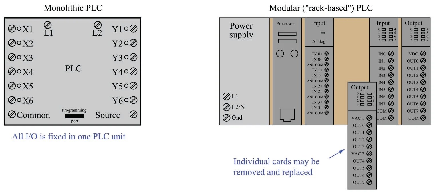 Plc Basic Circuit Diagram - Circuit Diagram