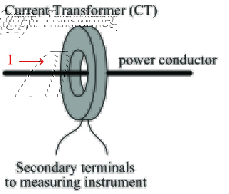 Current Transformer Wiring Diagram Database