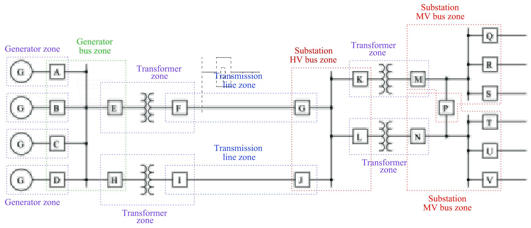 Differential (87) Current Protection Electric Power Measurement and