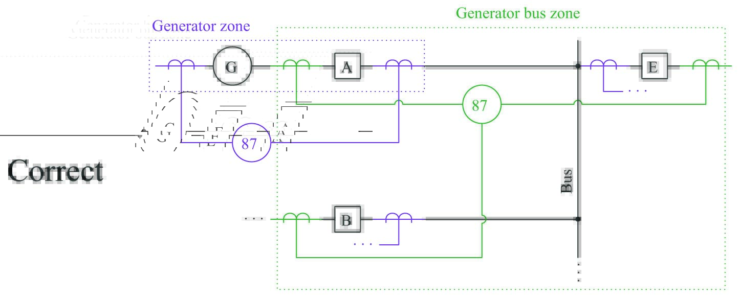 Differential (87) Current Protection Electric Power Measurement and