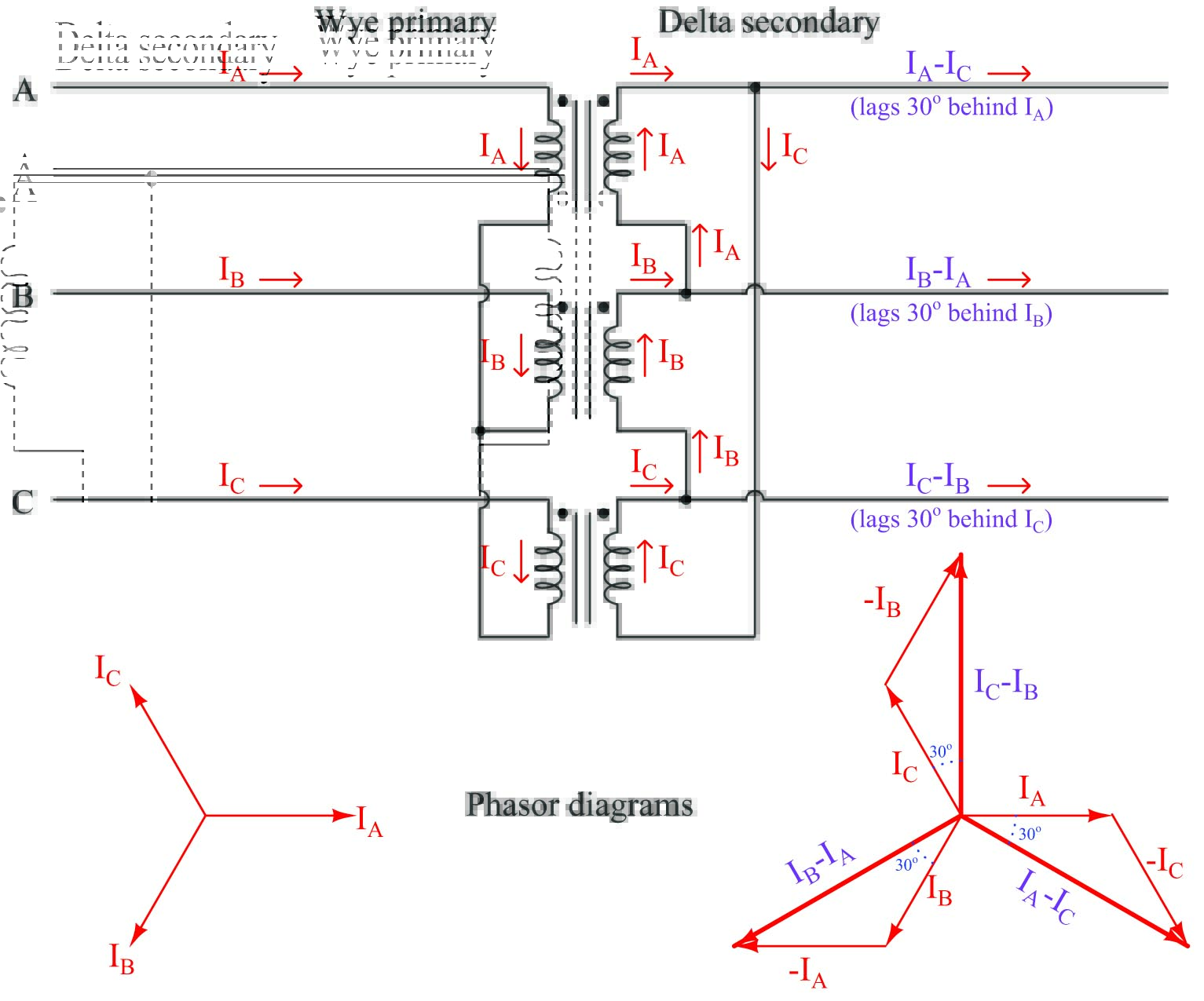 Differential (87) Current Protection Electric Power Measurement and