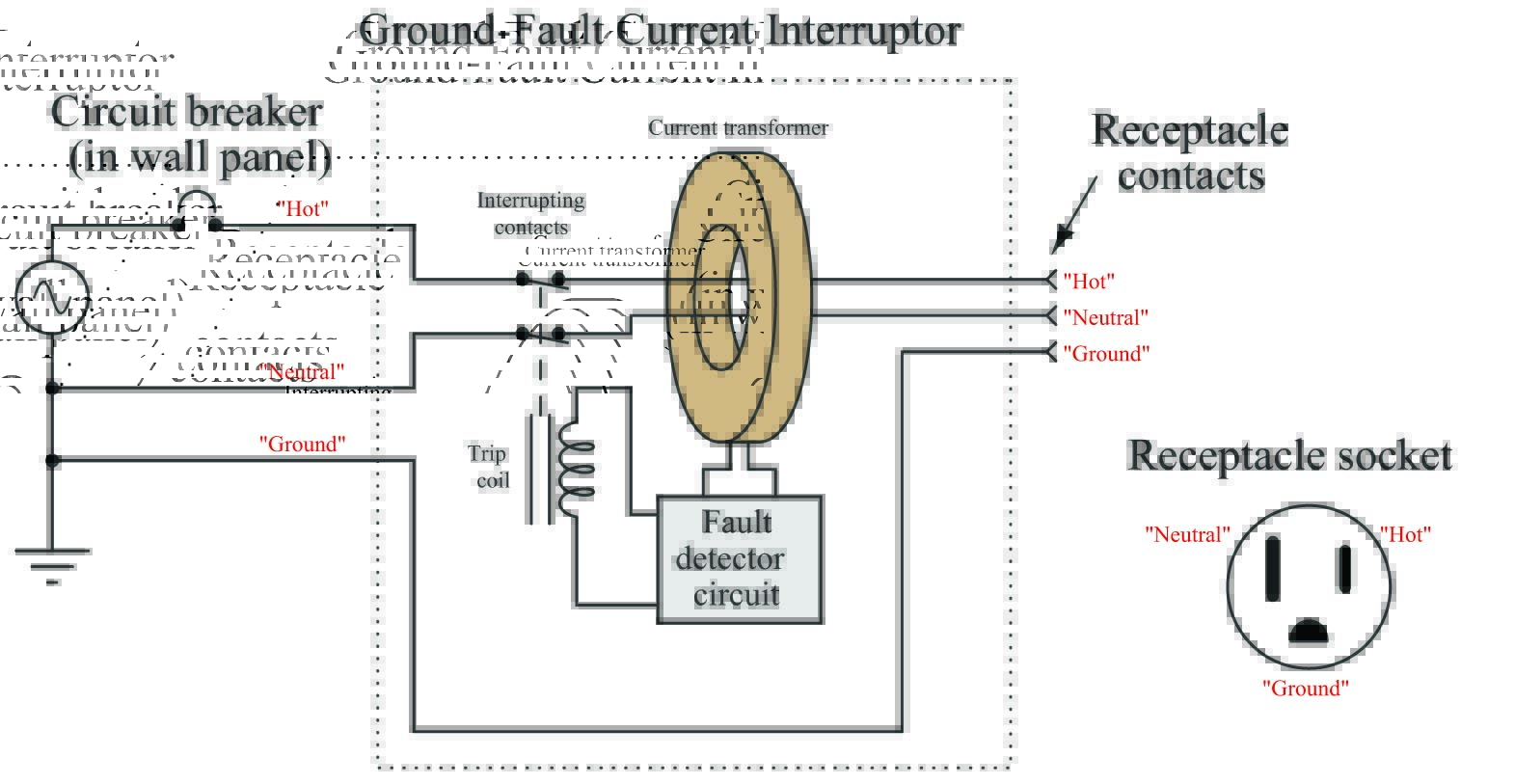 Differential (87) Current Protection Electric Power Measurement and