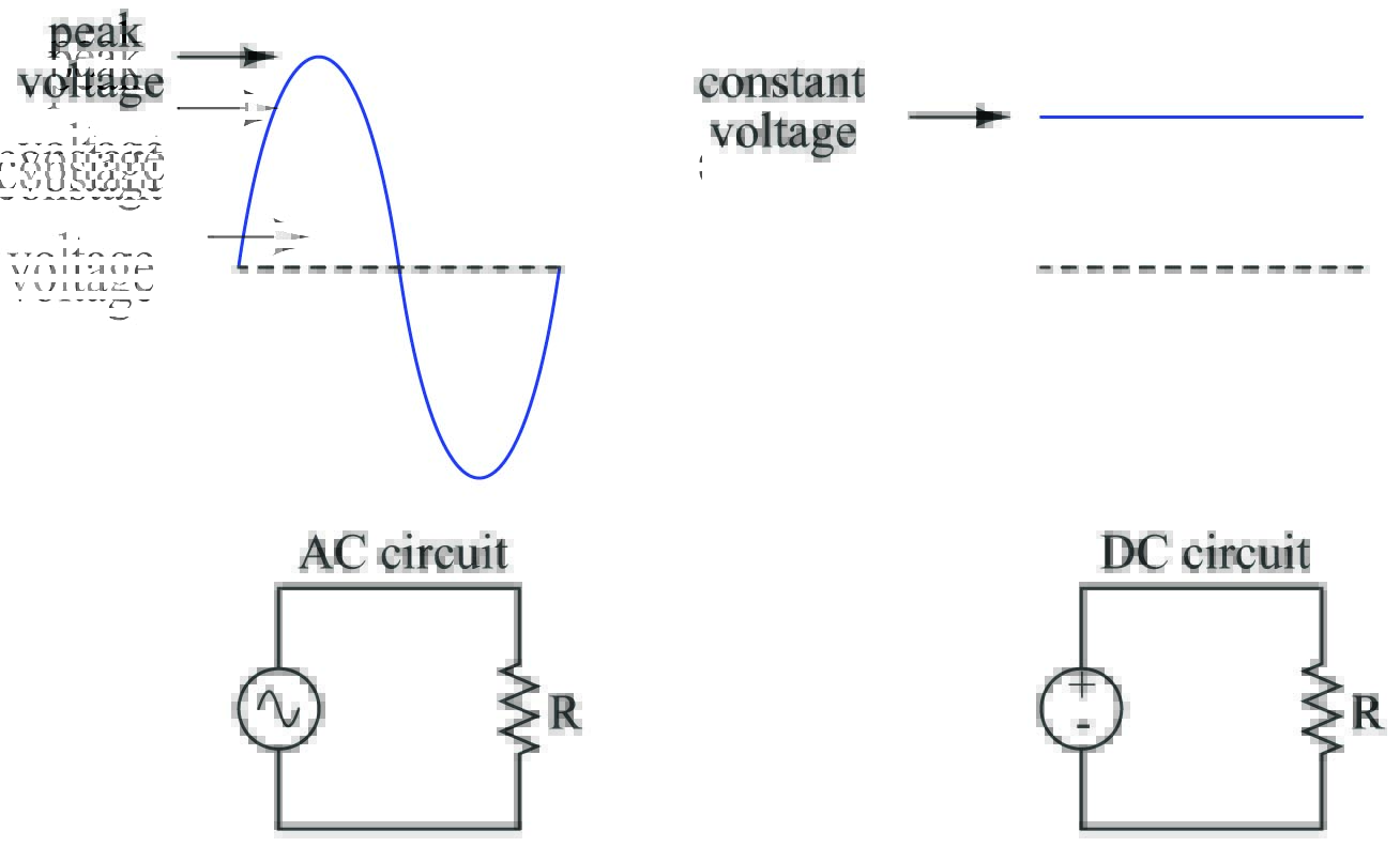 Root Mean Square (RMS) Quantities Basic Alternating