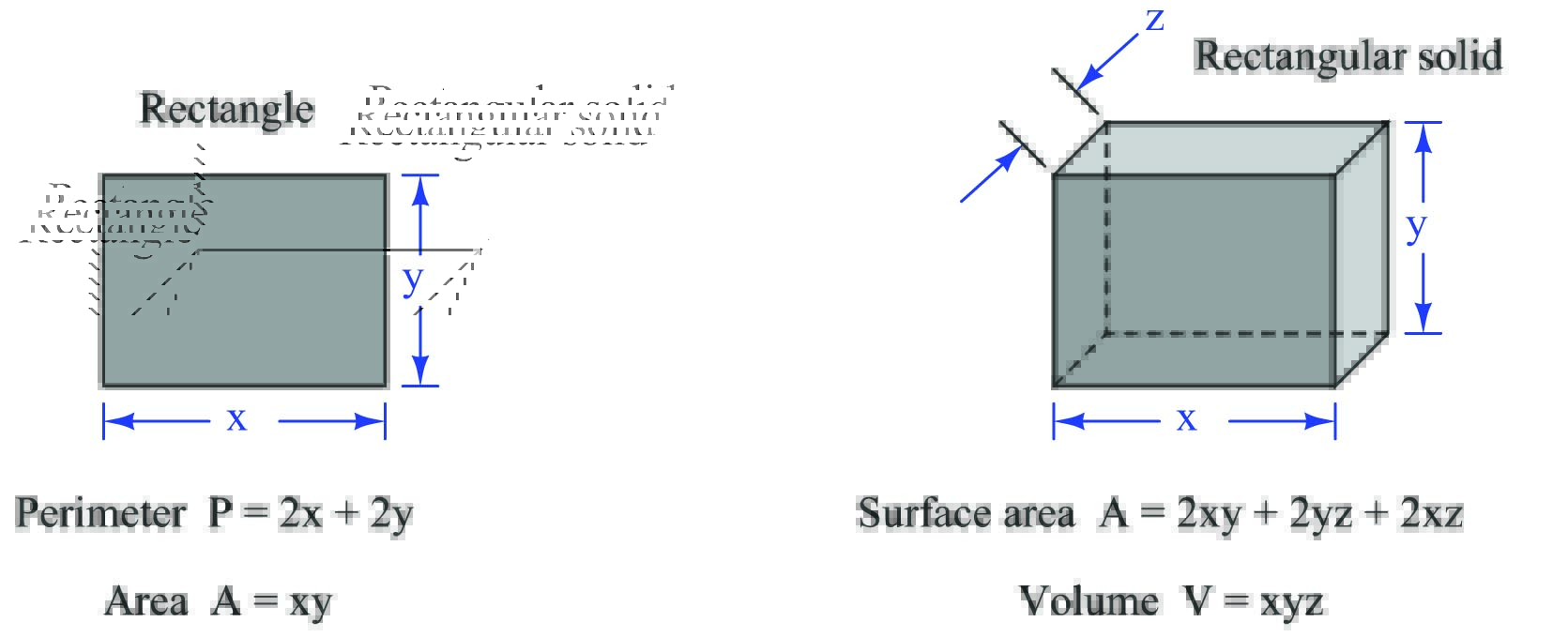 Understanding Area, Volume and Common Geometry Physics