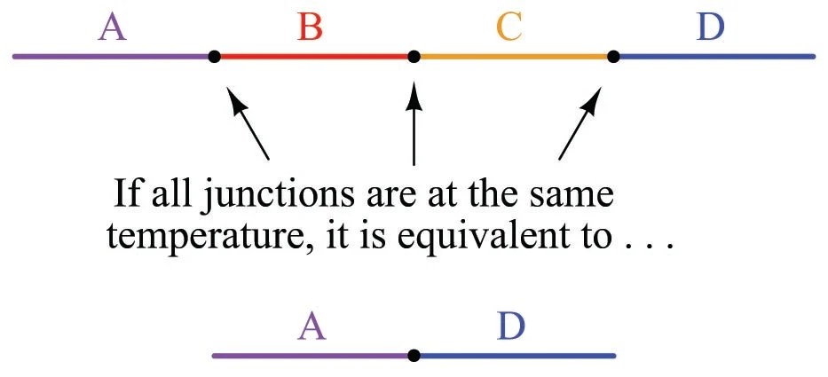 Thermocouple Types, Junctions, Connector and Tip Styles Introduction