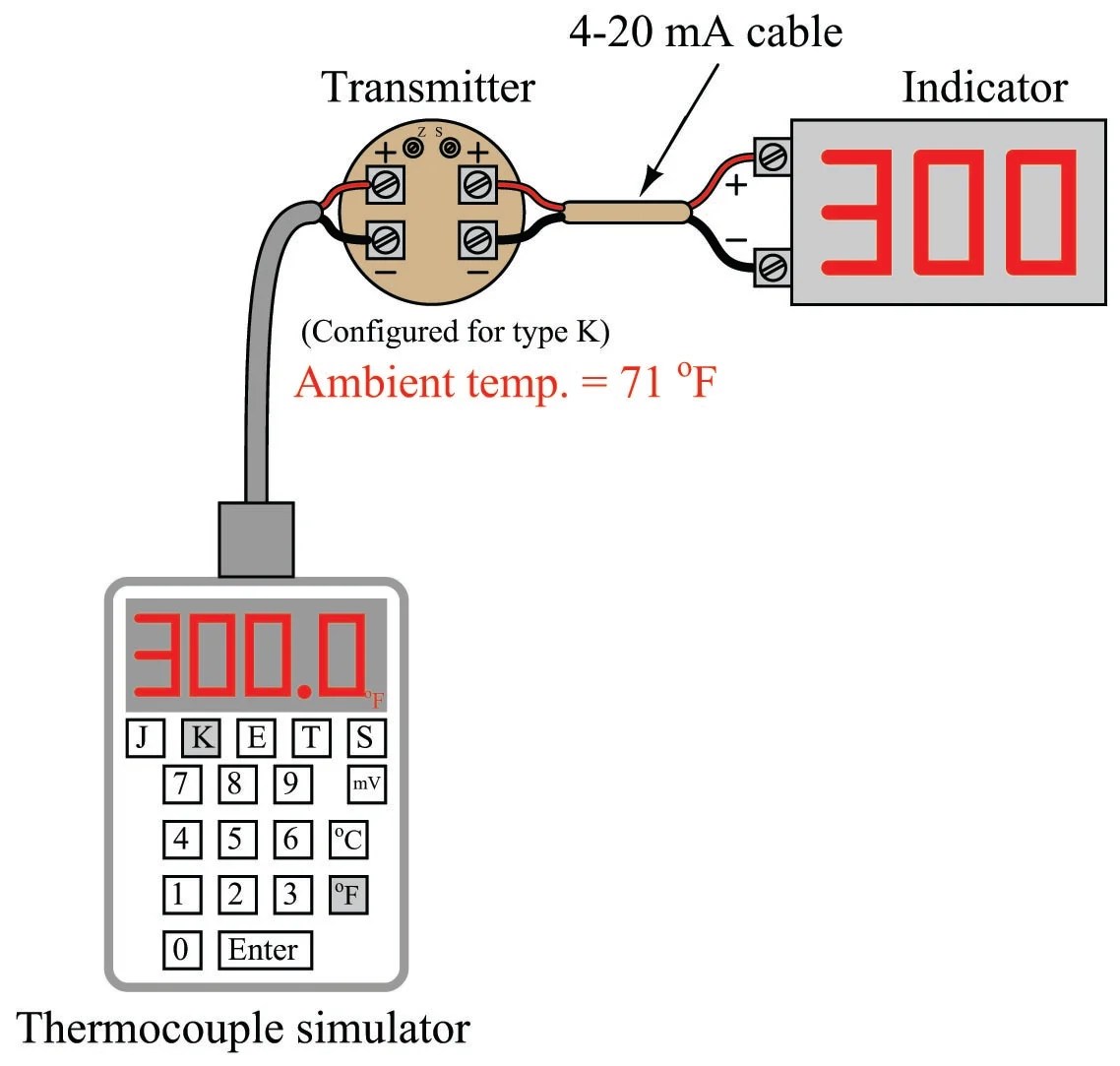 Thermocouple Types, Junctions, Connector and Tip Styles Introduction to Continuous Temperature