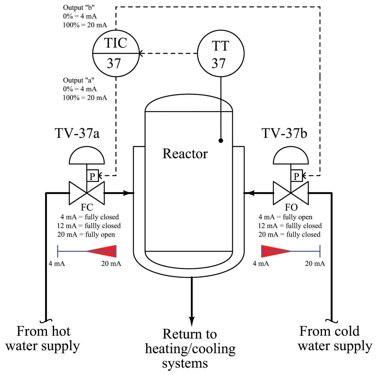 Splitrange Control Basic Principles of Control Valves and Actuators Textbook