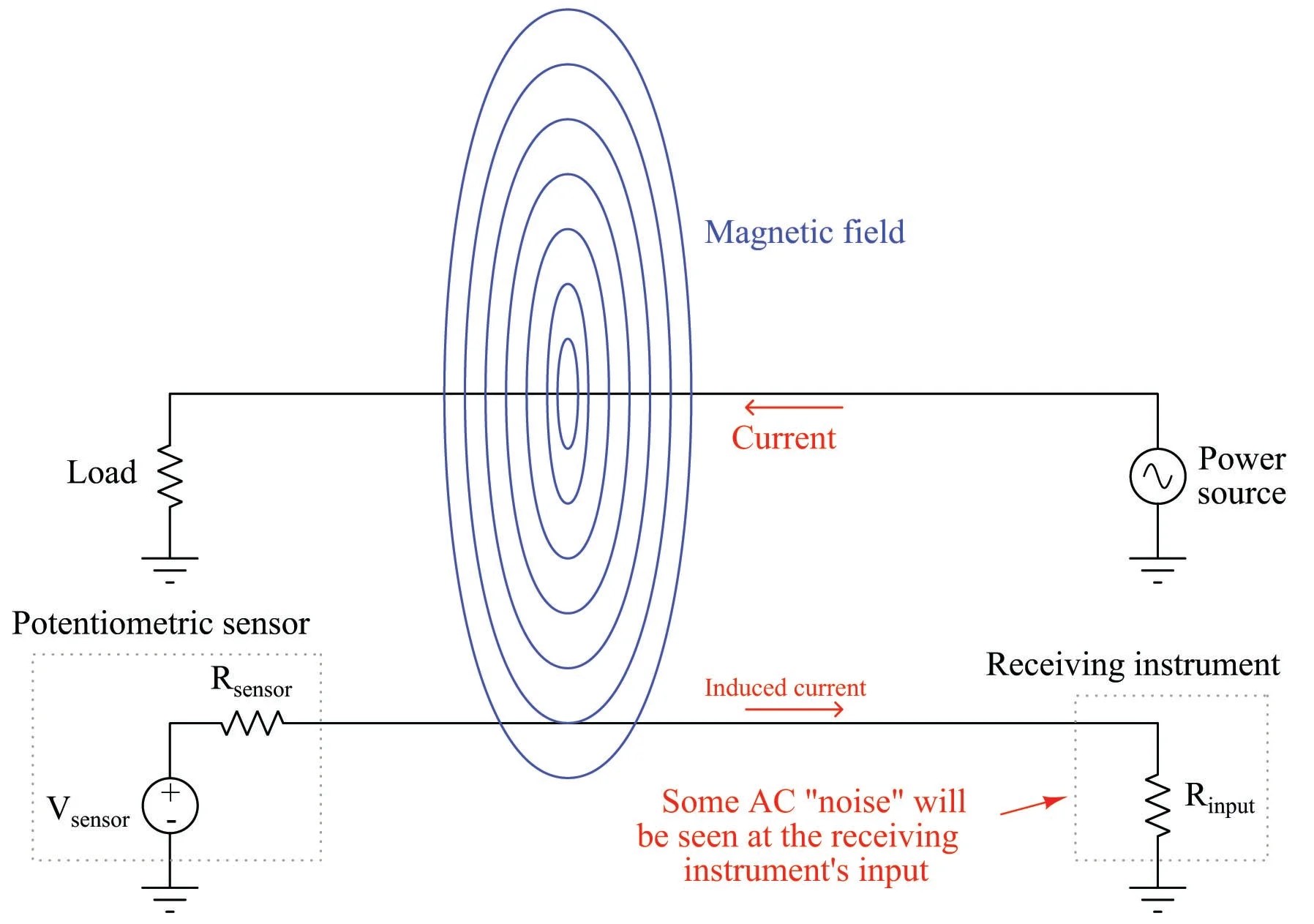 Electrical Signal and Control Wiring Instrument Connection and
