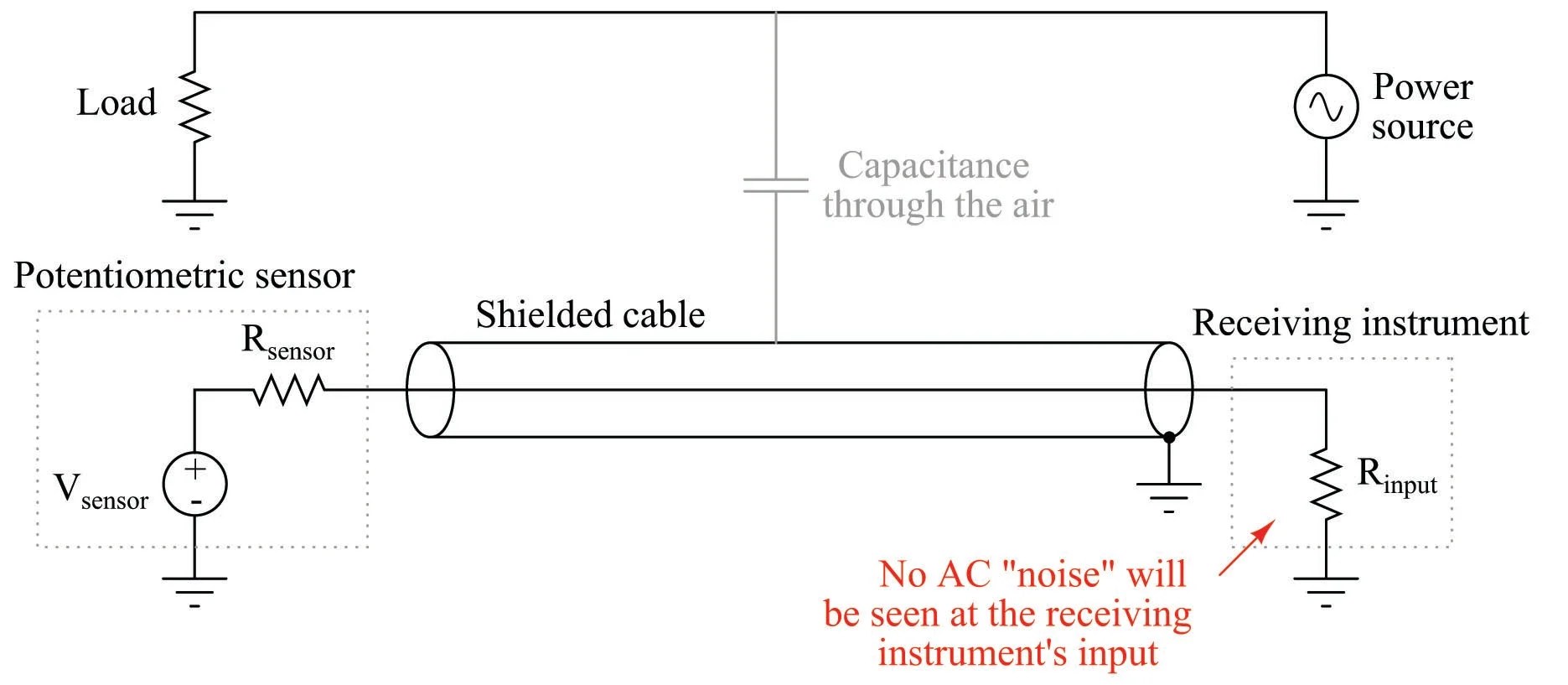 Electrical Signal and Control Wiring Instrument Connection and