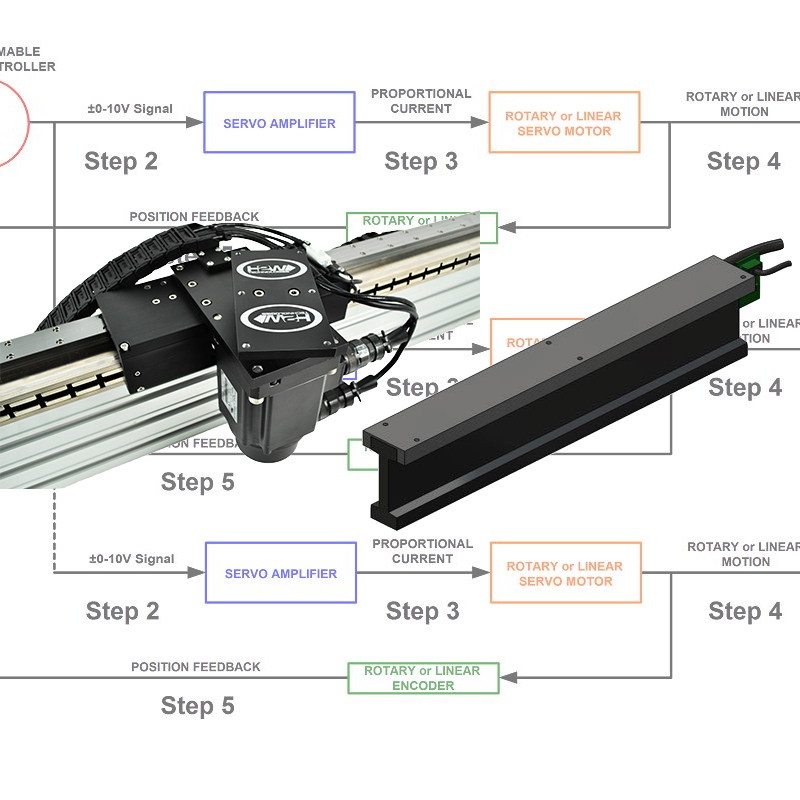 H2W Supports Precision Motion Control with New Twoaxis Xtheta