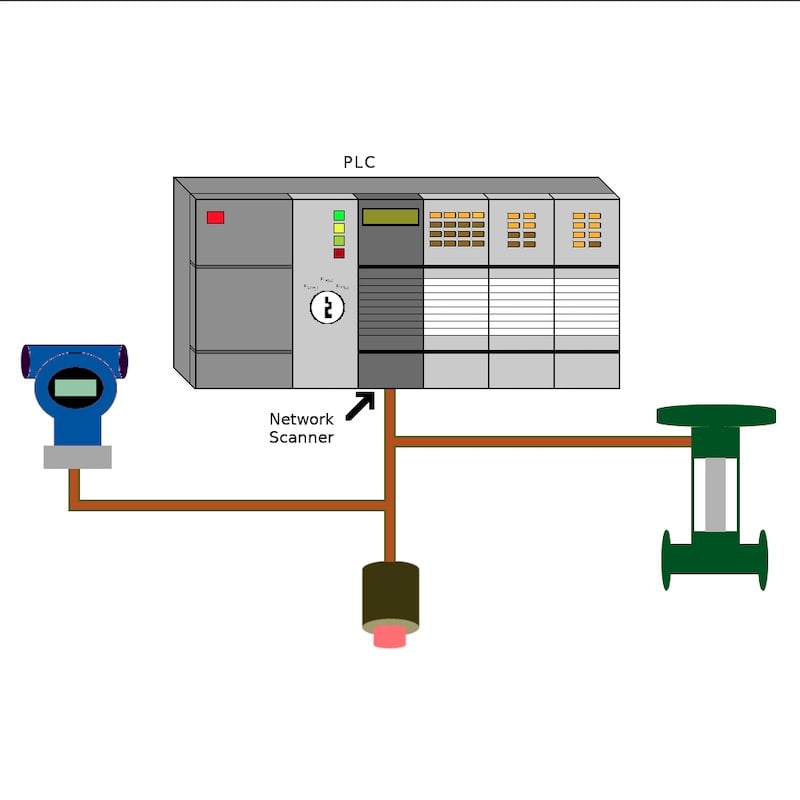 Introduction to Modbus Technical Articles