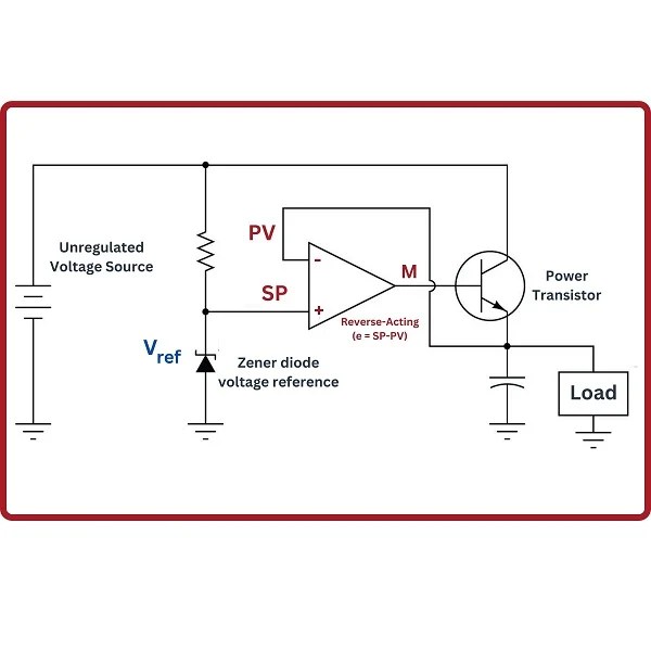 Proportionalonly Offset Closedloop Control Systems Textbook