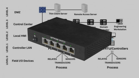 SCADA Software Automation & Control Engineering Technical Articles
