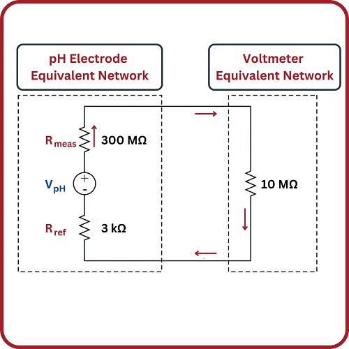 Nullbalance Voltage Measurement Basic Direct Current (DC) Theory