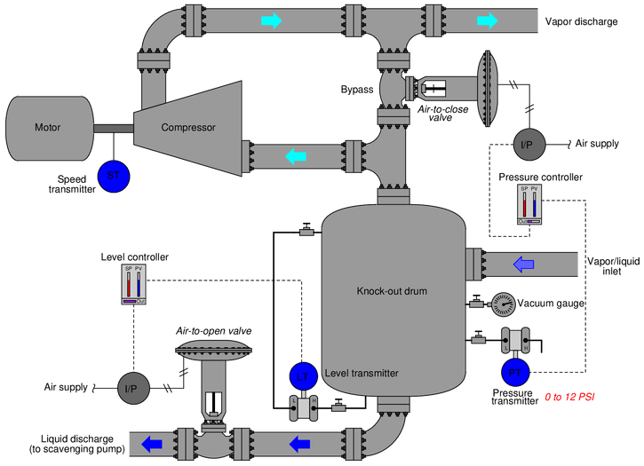 Pumps and Compressors Worksheet Instrumentation and Process Control