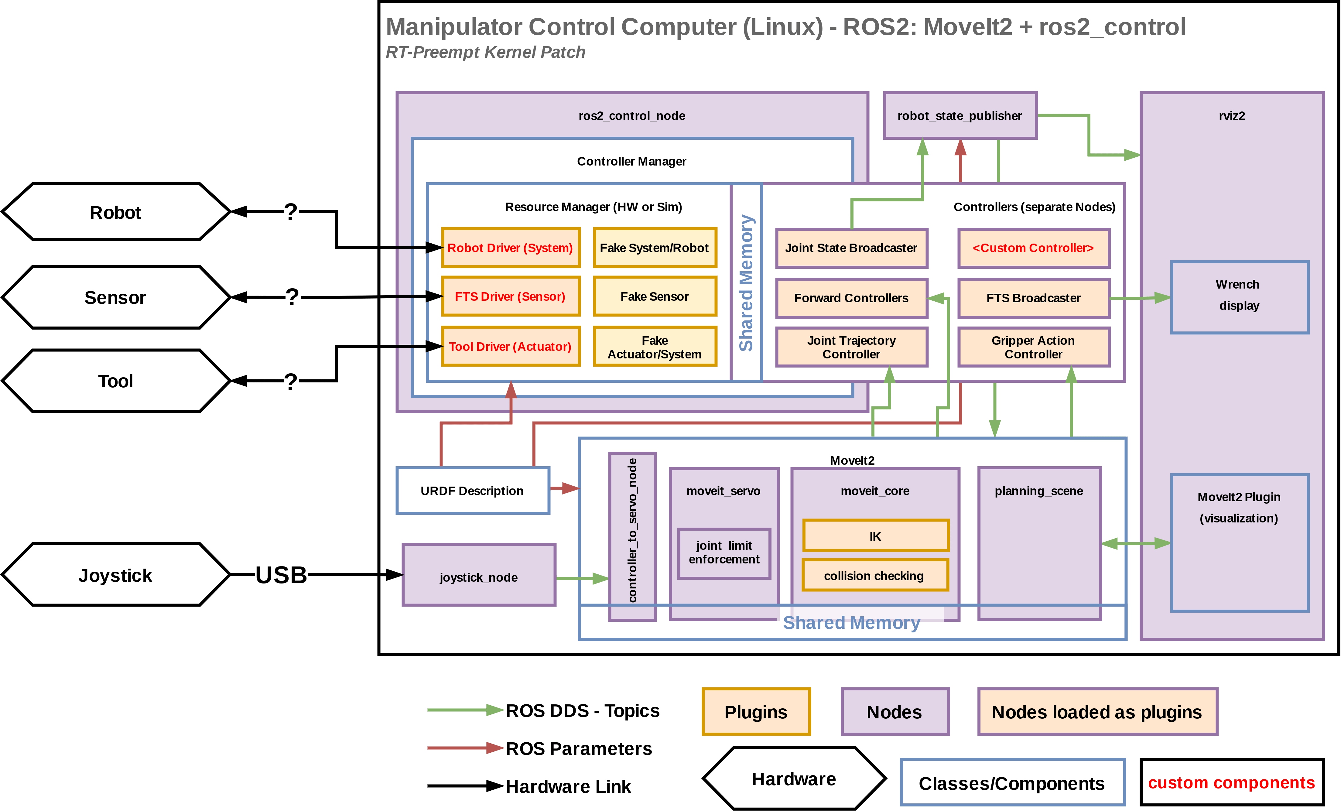Resources — ROS2_Control Rolling Apr 2024 documentation