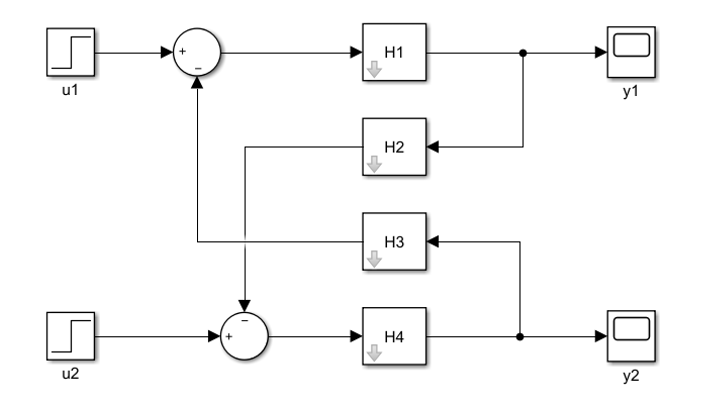 DIAGRAMA DE BLOQUES - [ Álgebra de Bloques, 2025 ]