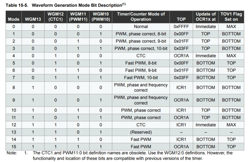 Timer Arduino [mayo, 2024 ]