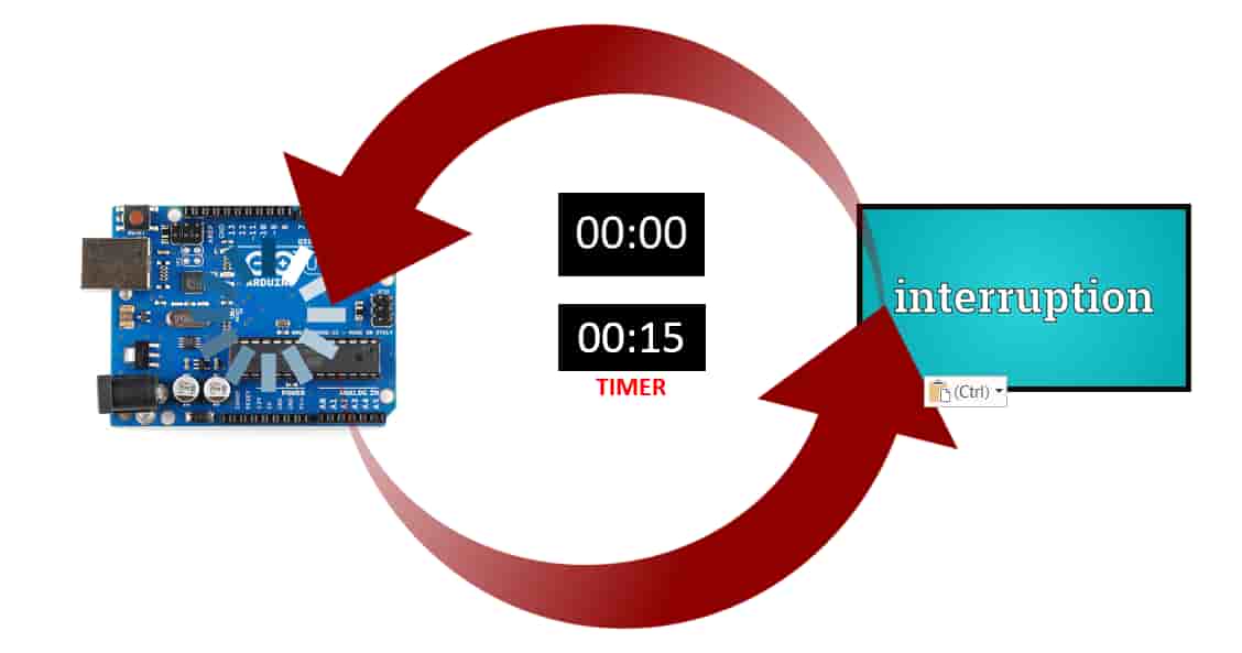 electronica y tecnologia Timer Arduino