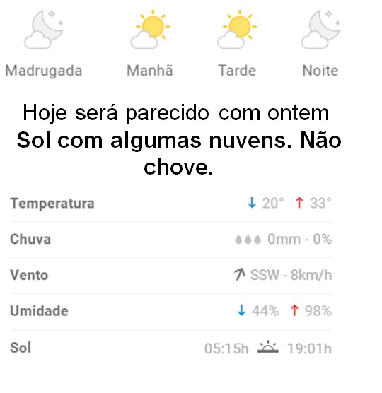 Previsão de Amanhã 09/12 Jaraguá do Sul