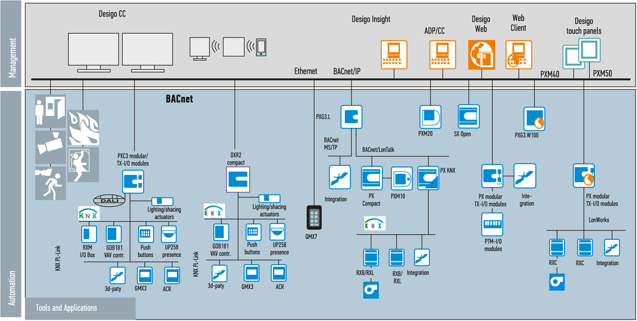 Siemens desigo insight rs232 mzaercheap
