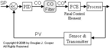 PID with Controller Output (CO) Filter – Control Guru