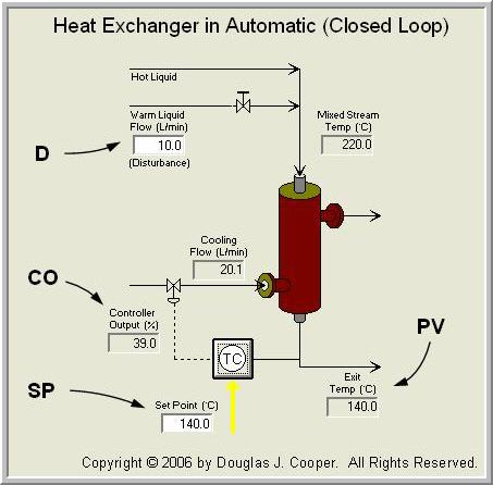 Step Test Data From the Heat Exchanger Process – Control Guru