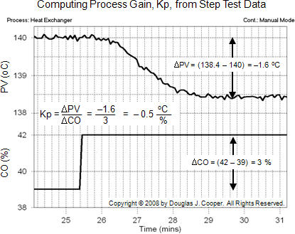 Process Gain Is The “How Far” Variable – Control Guru